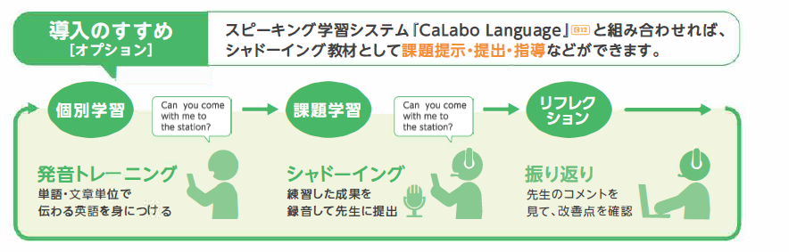 導入のすすめ(オプション)スピーキング学修システム「CaLabo Language」と組み合わせれば、シャドーイング教材として課題提示・提出・指導などができます。 個別学習 発音トレーニング 単語・文章単位で伝わる英語を身につける シャドーイング 練習した成果を録音して先生に提出 振り返り 先生のコメントを見て、改善点を確認