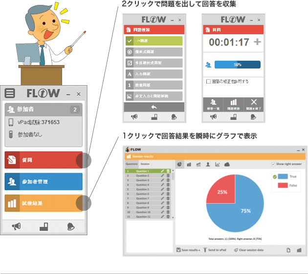 1 クリックで回答結果を瞬時にグラフで表示 2 クリックで問題を出して回答を収集
