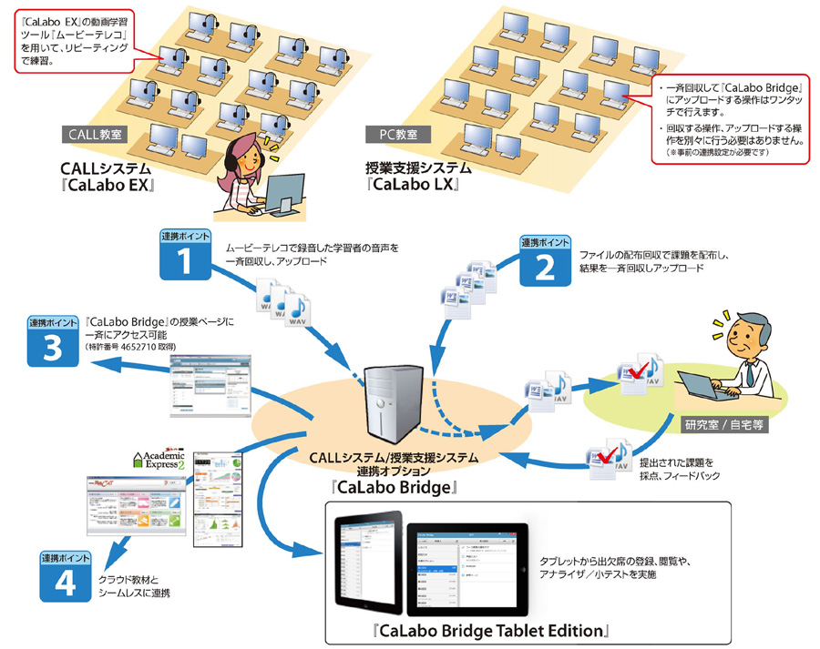 システム 横 国 授業 支援