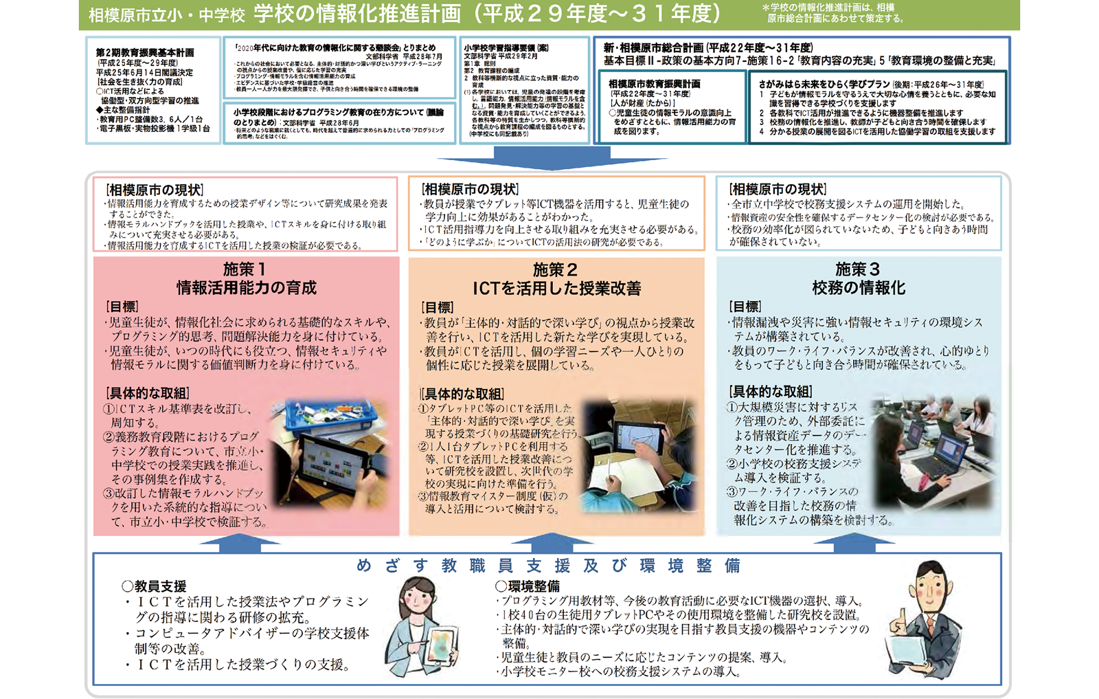 資料１　相模原市における学校の情報化推進計画（2017〜2019年度）