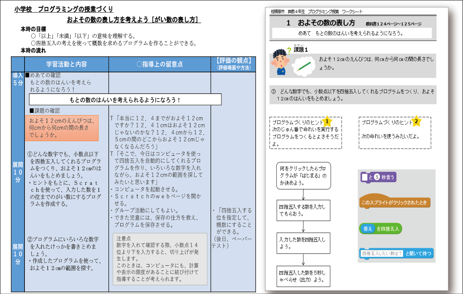 資料1　相模原市独自の授業プランの１例（プラン表とワークシート）