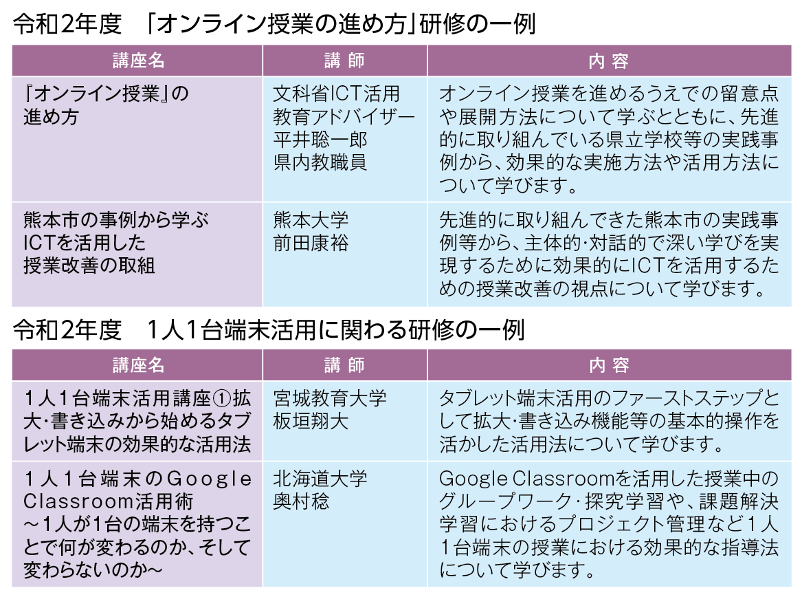 令和2年度　「オンライン授業の進め方」研修の一例