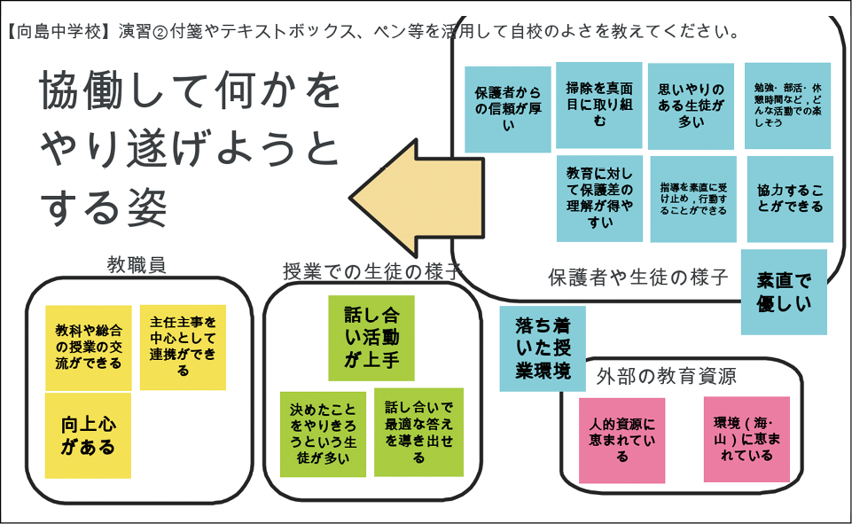 Chromebookを使った教員研修