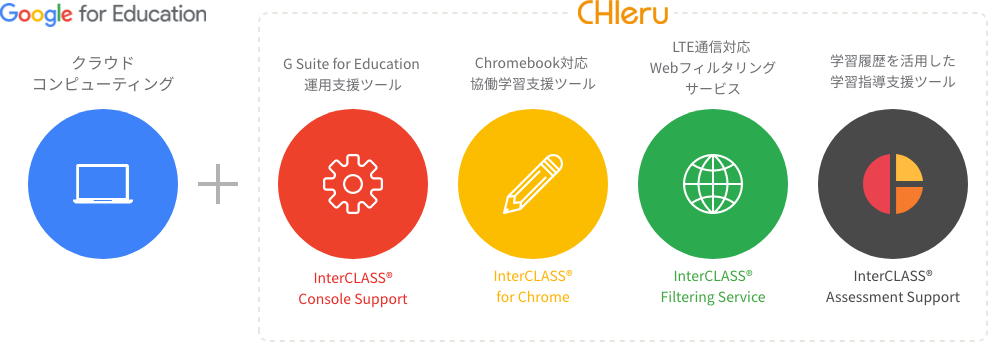 Google for Education