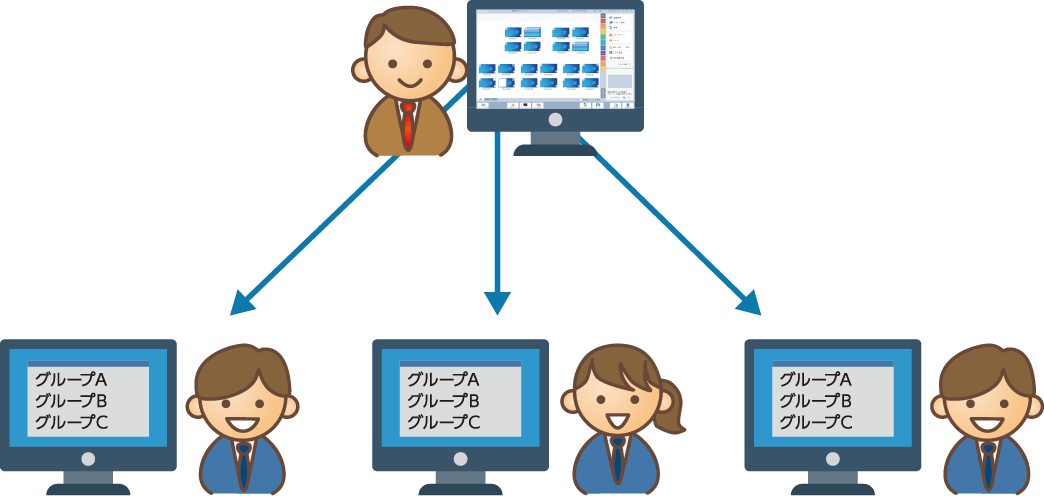 協働学習に最適な機能を搭載