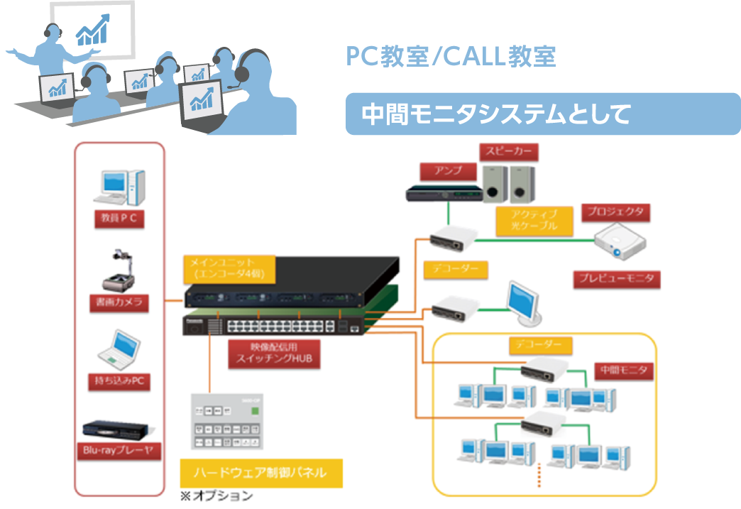 PC教室/CALL教室