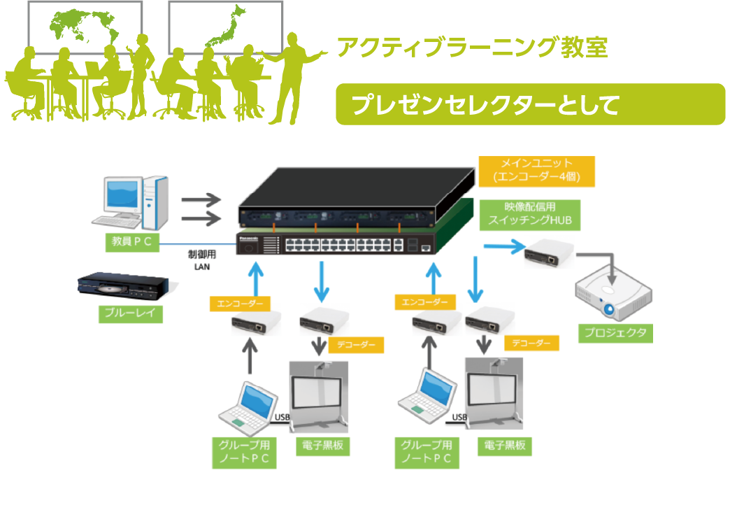 アクティブラーニング教室