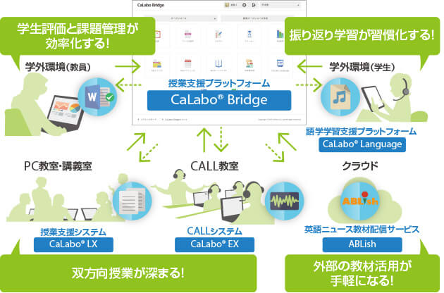 学生評価と課題管理が効率化する!振り返り学習が習慣化する!