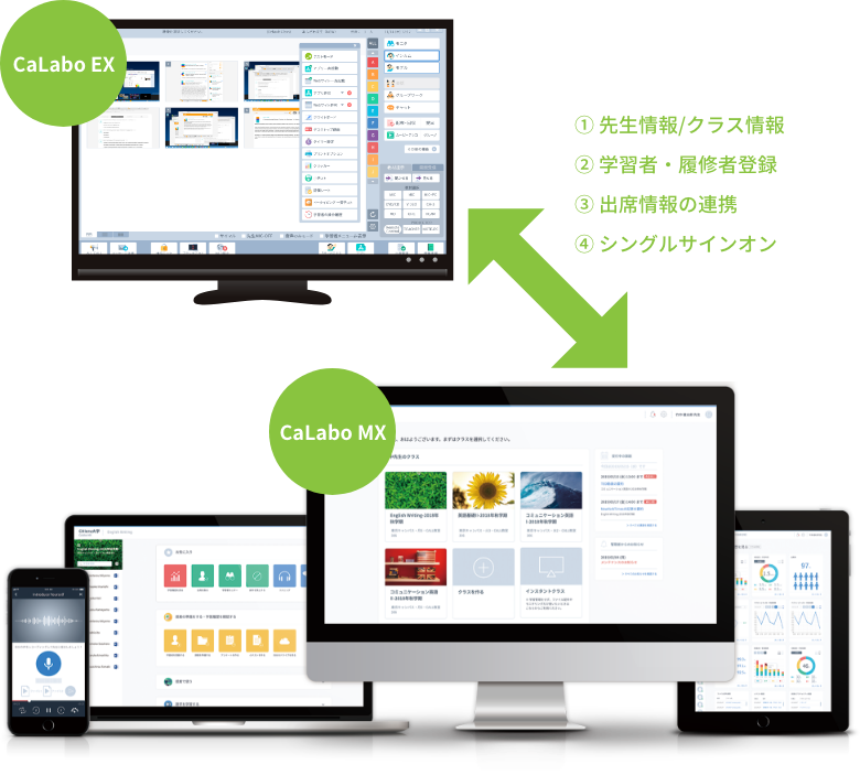 『CaLabo®︎ MX』と連携で学習を一元管理