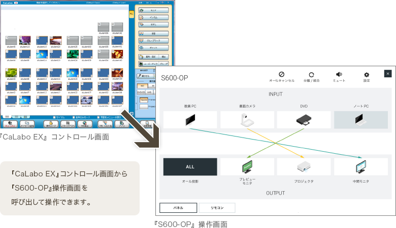 『CaLabo EX』コントロール画面から『S600-OP』操作画面を呼び出して操作できます。