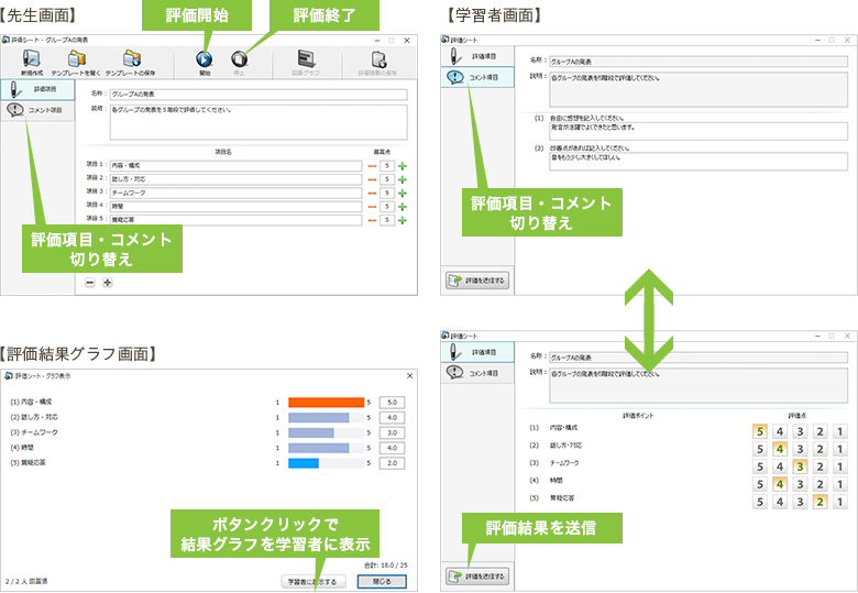 「評価シート」画面のインターフェイス