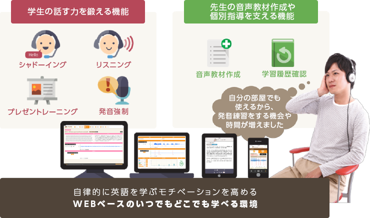 自律的に英語を学ぶモチベーションを高めるWEBベースのいつでもどこでも学べる環境