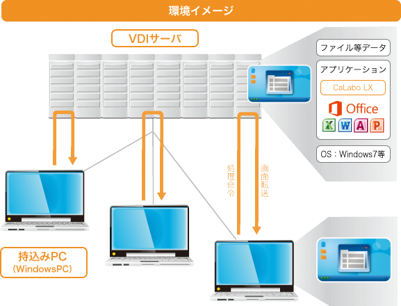 BYODへの対応(WindowsPC)