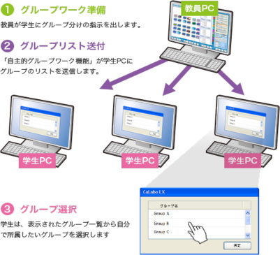 グループワークに最適