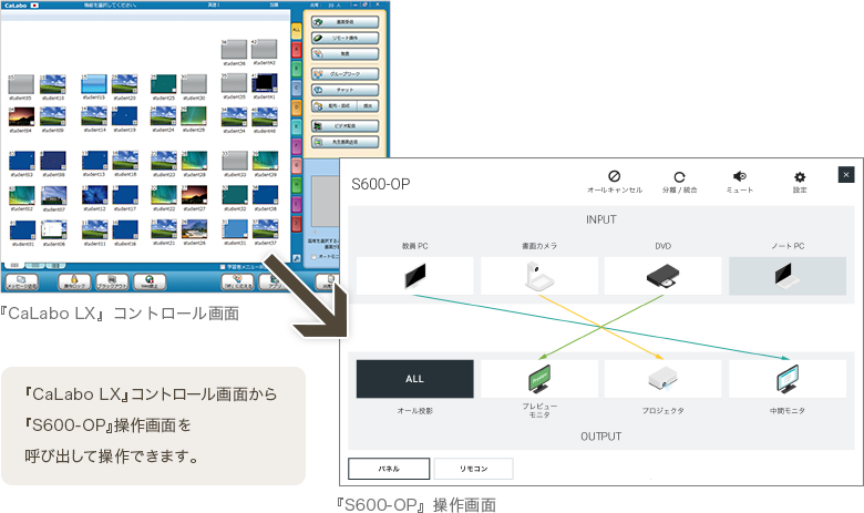 『CaLabo LX』コントロール画面から『S600-OP』操作画面を呼び出して操作できます。