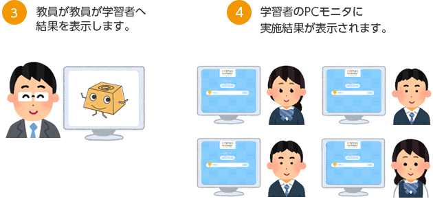 3 教員が教員が学習者へ結果を表示します 4 学習者のPCモニタに実施結果が表示されます。