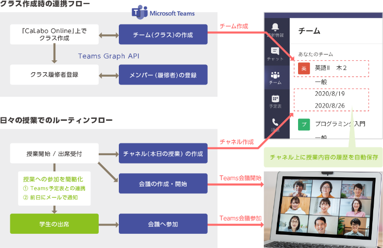 Microsoft Teamsとの連携で、授業内容を自動保存