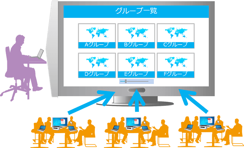 グループ一覧表示画面イメージ