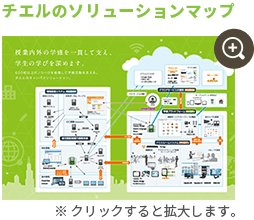 チエルのソリューションマップ クリックすると拡大します