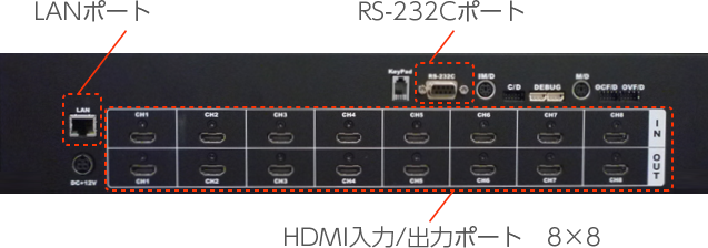 4K対応 HDMIマトリクス スイッチャー 背面