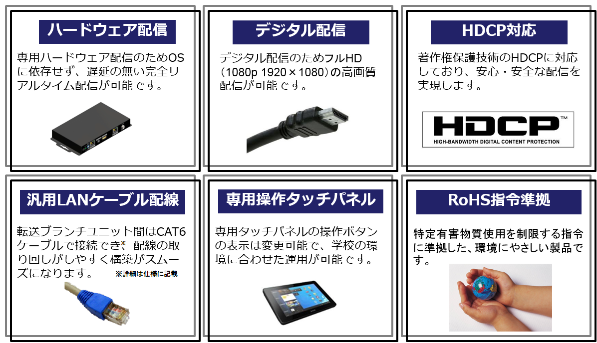 特長 概要 ハードウェア 画像転送システム S300 Hd デジタル 特長 概要 ハードウェア 画像転送システム S300 Hd デジタル