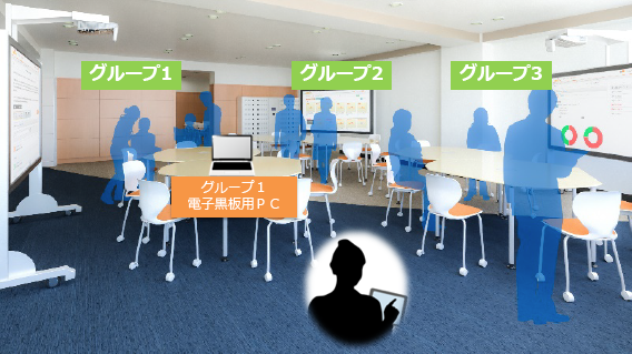 アクティブラーニング教室のプレゼンセレクター