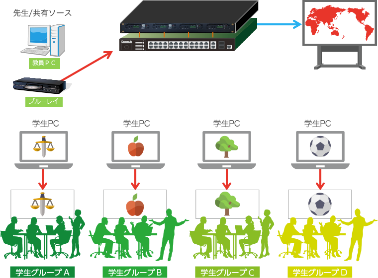 利用イメージ(3)教室プロジェクターへの提示