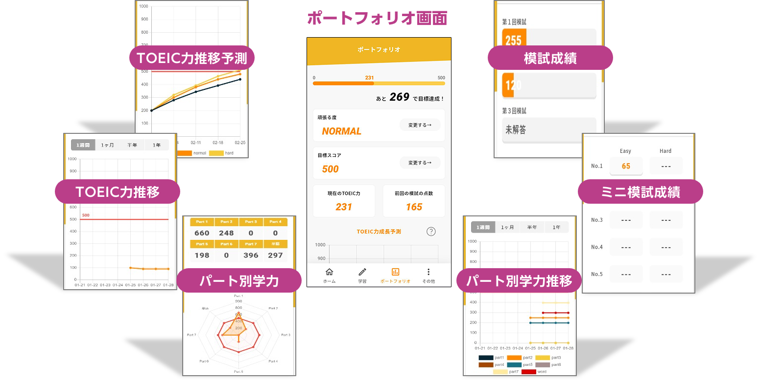 学習者のレベルと「頑張る度」に合わせた最適な問題を出題