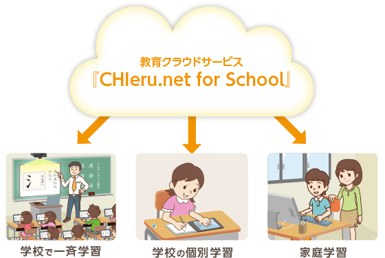 チエルの教育クラウド「CHIeru.net for School」で提供する教材です。Webブラウザで、いつでも、どこでも利用可能です。授業と家庭学習をつないで使うこともできます。