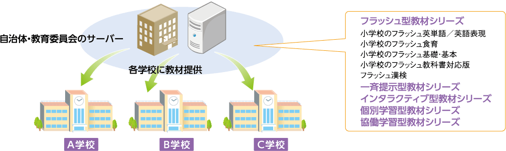 概要 教材センターサーバー版