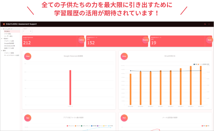 G Suite for Education の学習履歴(スタディ・ログ)を 指導に活用し、子供たちの力を最大限に引き出します。