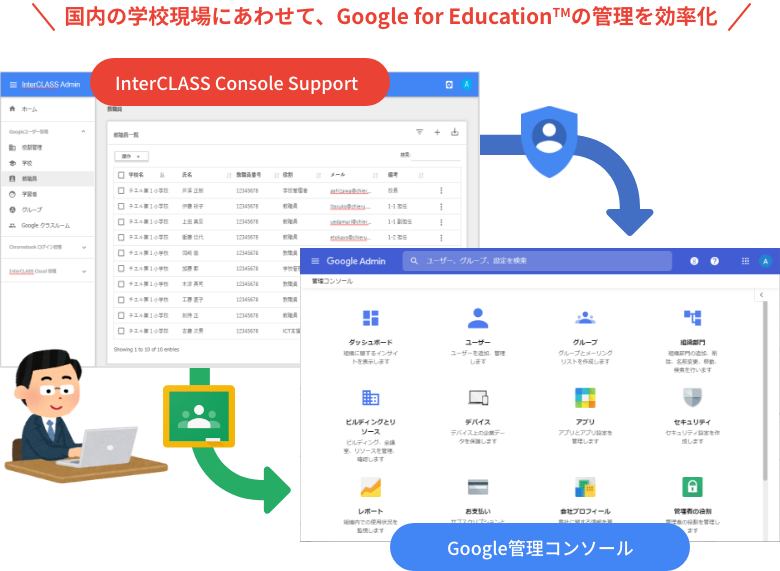 国内の学校現場にあわせて、Google for Education™の管理を効率化