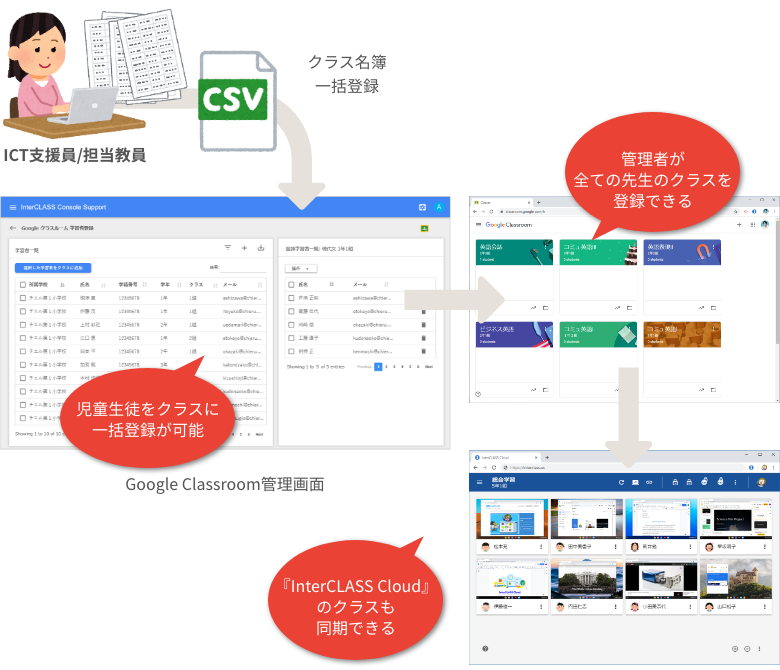 Google Classroomのクラスを一括管理