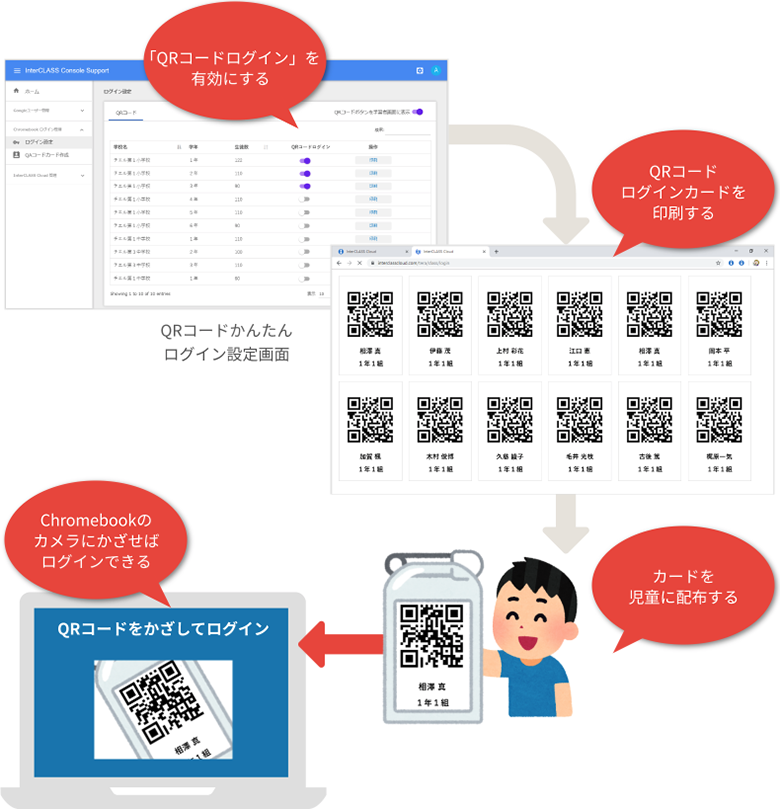 Chromebookのかんたんログイン