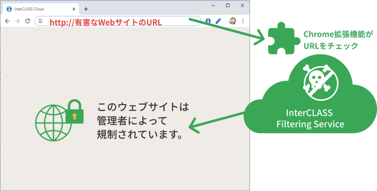 Chrome拡張機能なので管理もかんたん