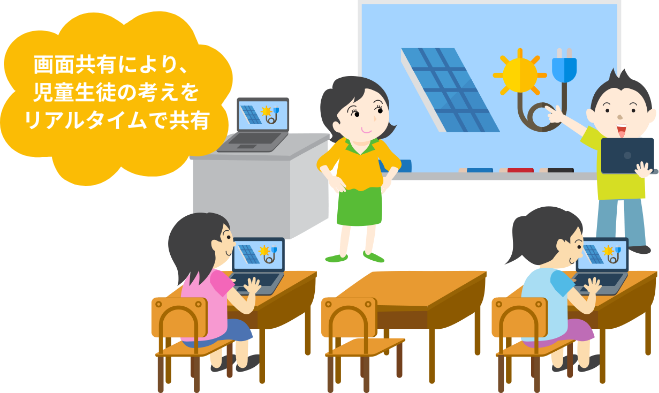 画面共有により、児童生徒の考えをリアルタイム共有