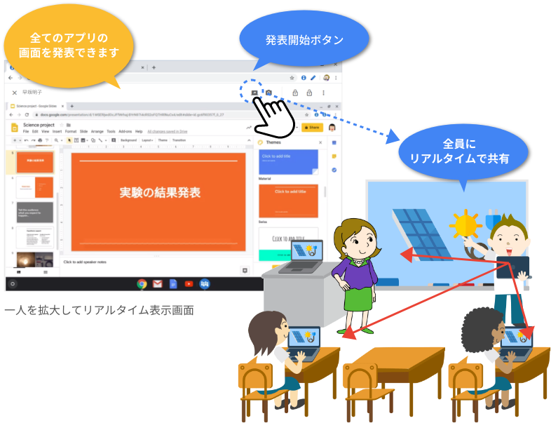 児童生徒画面の発表