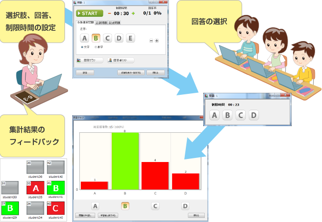 3. 「アナライザー」で学習理解度の確認が可能になりました