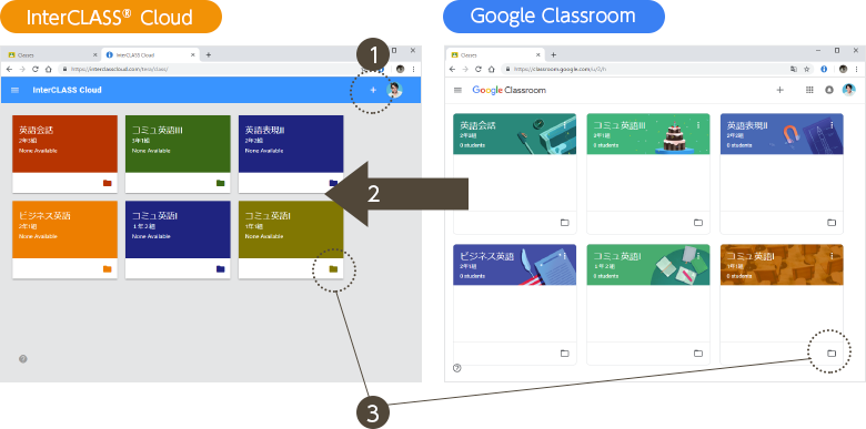 Google Classroomとシームレスに連携
