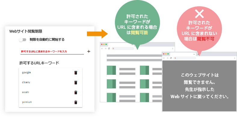 Webサイト閲覧制限
