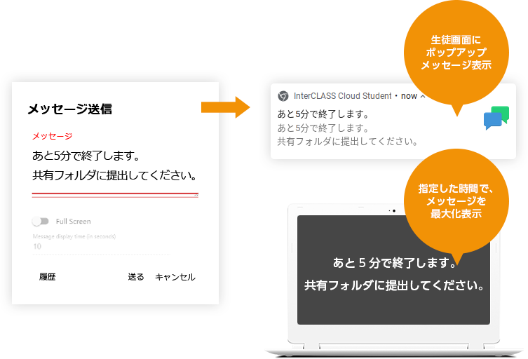 メッセージ配信