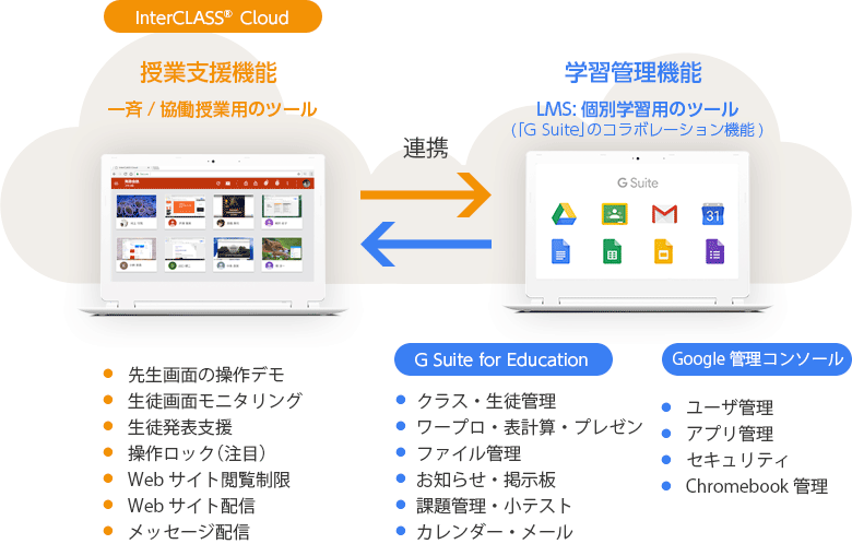 Chromebookを活用した授業を進めやすく。