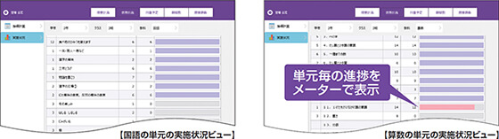 単元の進捗をメーターで表示
