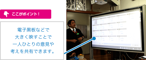 ここがポイント! 電子黒板などで大きく映すことで一人ひとりの意見や考えを共有できます。