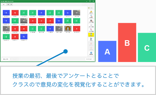 授業の最初、最後でアンケートをとることでクラスの意見の変化を視覚化することができます。