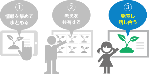 3 発表し合う