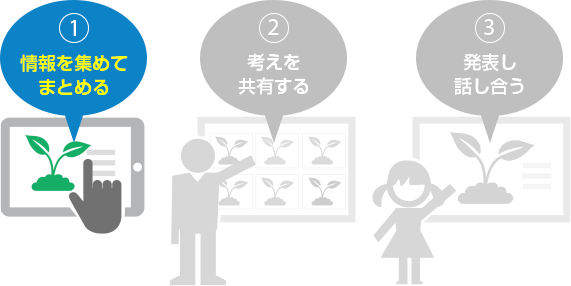 1 情報を集めてまとめる