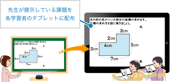 先生が提示している課題を書く学習者のタブレットに配布