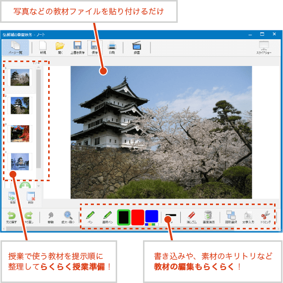写真などの教材ファイルを貼り付けるだけ 授業で使う教材を提示順に整理してらくらく授業準備! 書き込みや、素材のキリトリなど教材の編集もらくらく!