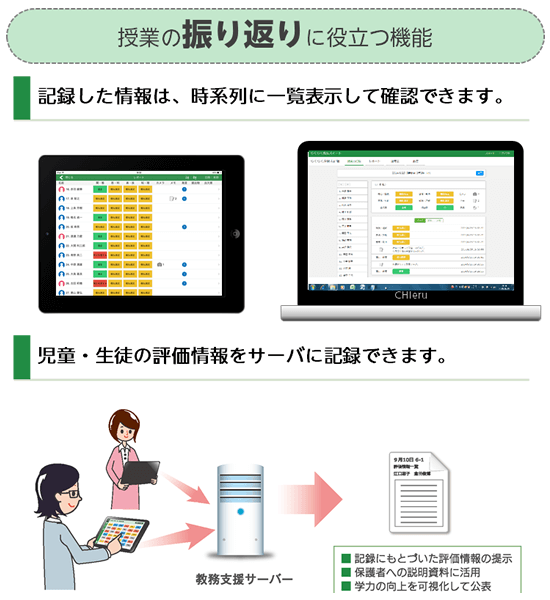 授業の振り返りに役立つ機能 記録した情報は、時系列に一覧表示して確認できます。 児童・生徒の評価情報をサーバに記録できます。 記録にもどづいた評価情報の提示 保護者への説明資料に活用 学力の向上を可視化して公表